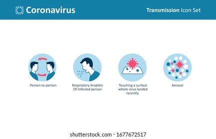 Coronavirus (Covid-19) Transmission icon set. Include Person-to-person, Respiratory Droplets of infected person, Contaminated surface, & Aerosol (Air).