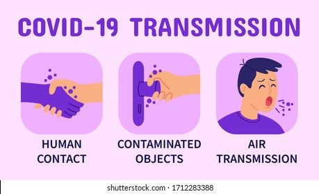 Coronavirus COVID-19 Transmission infographics. Transmission : Human contact, Contaminated objects, Air transmission.