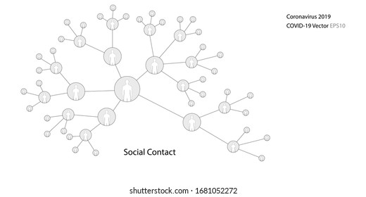 Coronavirus, Covid-19 Virus speaded by Social contact. coronavirus can protracted by avoid close contact ,Vector EPS10.