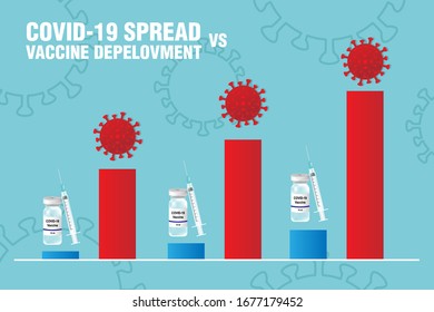 coronavirus covid-19 virus spread versus vaccine development chart vector illustration