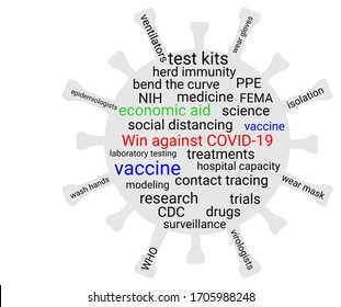 Coronavirus, COVID-19 word cloud with words inside a coronavirus shape.  The theme is what it takes to win the fight against the COVID-19 pandemic. VECTOR