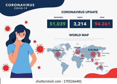 Coronavirus (COVID-19) Mapa mundial de difusión y plantilla de contador con ilustración