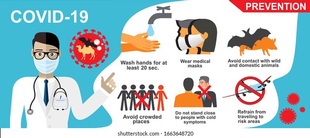 Coronavirus (COVID-19)preventions. Doctor explain Infographics, wear face mask,wash hands and avoid going risk places... Vector illustration. Idea for coronavirus outbreak and preventions.