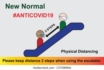 Coronavirus covid-19.warning icon symbol to keep the distance to use escalator distancing between 2 steps.Escalator in public mall. Physical distance. New normal, People.illustration vector.
