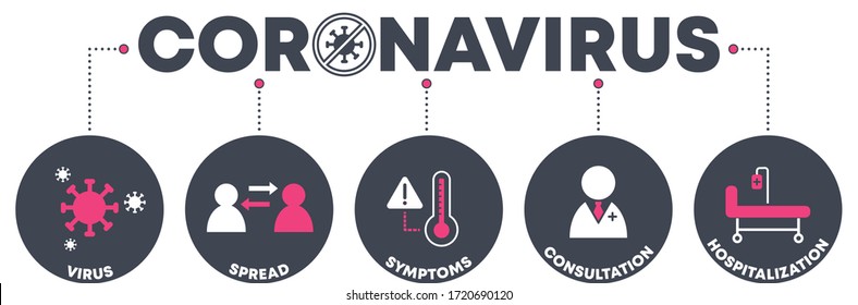 coronavirus danger spread banner - red diagram operating mode - vector illustration