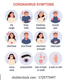 Coronavirus Disease Covid-19, 2019-ncov Symptoms. Circle Color Icons On White Background. Infographic Banner Poster Set. Sick Infected Person. Character Cough Sneezing Medical Icon Vector Illustration