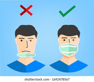 Coronavirus disease (COVID-19) advice for the public: how to use masks, wear a mask if you are taking care of a person with suspected 2019-nCoV infection.how to wear a protective mask correctly.