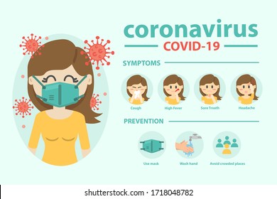 Coronavirus disease COVID-19 infection medical. Coronavirus Infographic