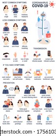 Coronavirus disease Covid-19 infographics element symptoms protection prevention transmission risk factors. Virus flu infection icons set on white background Health concept Medical vector illustration