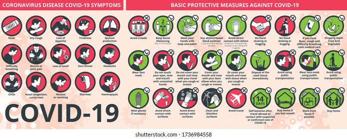 Coronavirus disease COVID-19 symptoms and Basic protective measures COVID-19