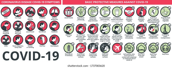 Coronavirus disease COVID-19 symptoms and basic protective measures against it. healthcare and medicine infographic icon set