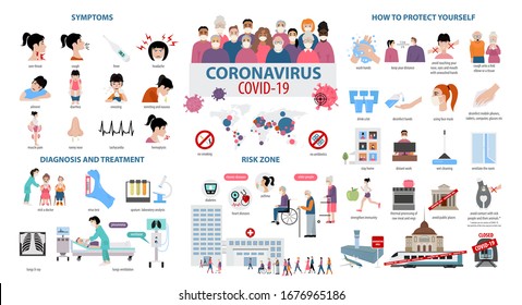 Coronavirus disease infographic. Symptoms, diagnosis and treatment of how to protect yourself from COVID-19. Vector illustration