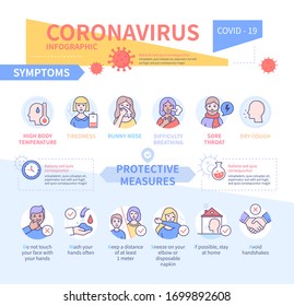 Coronavirus disease infographics with line design style icons. Preventive measures recommendations and symptoms. Washing hands, no handshakes, social distancing advice. Poster to stay informed