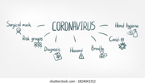 coronavirus doodle vector concept isolated sign