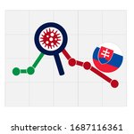 Coronavirus economic crash. 2020 financial crisis in Slovakia concept. Declining trend with bacteria cells. Covid-19 outbreak. Coronavirus financial crisis. Quarantine in Slovakia.