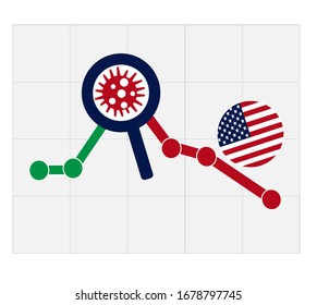 Crisis económica del Coronavirus. Crisis financiera estadounidense de 2020. Disminución de la tendencia con las células bacterianas. Brote de Covid-19. Crisis financiera del Coronavirus. Cuarentena en Estados Unidos.