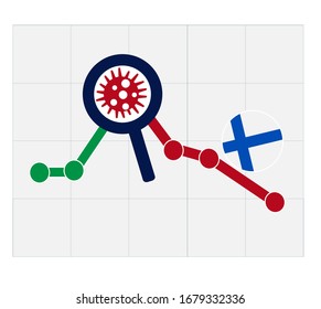 Coronavirus economic crash. 2020 financial crisis in Finland concept. Declining trend with bacteria cells. Covid-19 outbreak. Coronavirus financial crisis. Quarantine in Finland.