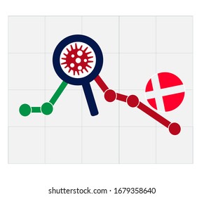 Coronavirus economic crash. 2020 financial crisis in Denmark concept. Declining trend with bacteria cells. Covid-19 outbreak. Coronavirus financial crisis. Quarantine in Denmark.