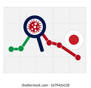 Coronavirus economic crash. 2020 financial crisis in Japan concept. Declining trend with bacteria cells. Covid-19 outbreak. Coronavirus financial crisis. Quarantine in Japan.