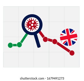 Coronavirus economic crash. 2020 financial crisis in United Kingdom concept. Declining trend with bacteria cells. Covid-19 outbreak. Coronavirus financial crisis. Quarantine in United Kingdom.