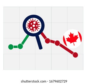Coronavirus economic crash. 2020 financial crisis in Canada concept. Declining trend with bacteria cells. Covid-19 outbreak. Coronavirus financial crisis. Quarantine in Canada.