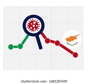 Coronavirus economic crash. 2020 financial crisis in Cyprus concept. Declining trend with bacteria cells. Covid-19 outbreak. Coronavirus financial crisis. Quarantine in Cyprus. 