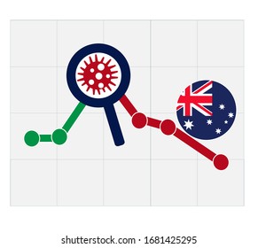 Coronavirus Economic Crash. 2020 Financial Crisis In Australia  Concept. Declining Trend With Bacteria Cells. Covid-19 Outbreak. Coronavirus Financial Crisis. Quarantine In Australia .