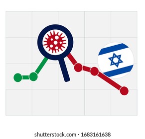 Coronavirus economic crash. 2020 financial crisis in Israel concept. Declining trend with bacteria cells. Covid-19 outbreak. Coronavirus financial crisis. Quarantine in Israel.