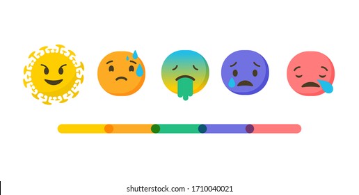 Coronavirus emotions evaluation scale - from to healthy to sick. Emoji icons set. Vector illustration, background and banner