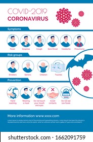 Coronavirus epidemic informational poster: symptoms, risk group, prevention. Vector. Cartoon flat illustration.