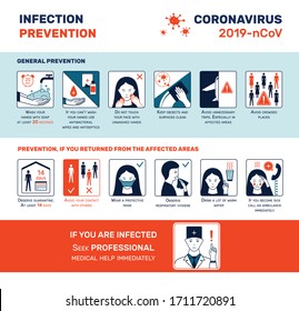 Coronavirus flat infographics with square compositions of caution signs for preventions with text and human characters vector illustration