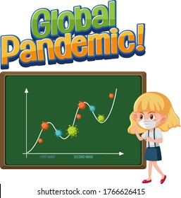 Coronavirus global pandemic with second wave graph illustration