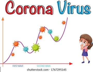 Coronavirus global pandemic with second wave graph illustration