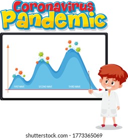 Globale Koronavirus-Pandemie mit zweiter Wellengrafik