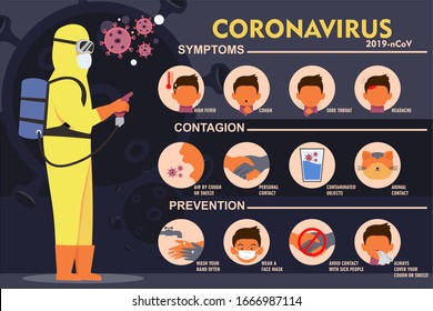 Coronavirus graphic information. Coronavirus symptoms. Coronavirus contagion. Coronavirus prevention. Simple graphic design.