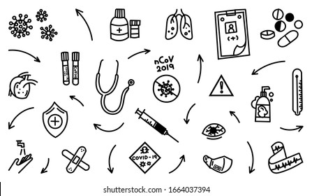 Colección de doodle dibujada a mano por Coronavirus. Icono de Atención de Salud, Corona Virus Disease (COVID-19) elemento de diseño infográfico ilustración vectorial.