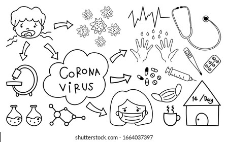 Coronavirus hand drawn doodle collection. Health Care icon, Corona Virus Disease (COVID-19) infographic design element vector illustration.