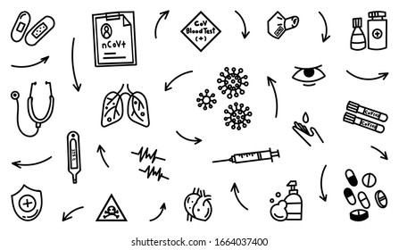 Coronavirus hand drawn doodle collection. Health Care icon, Corona Virus Disease (COVID-19) infographic design element vector illustration.