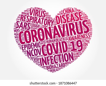 Coronavirus-Herzzellinie, Hintergrund des Gesundheitskonzepts