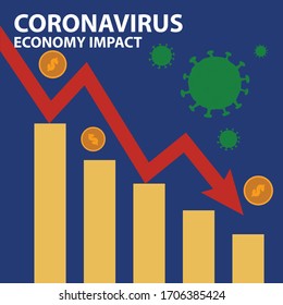 Coronavirus hits the market. Economy fallout. Covid-19 crisis or Coronavirus impact on economy.
