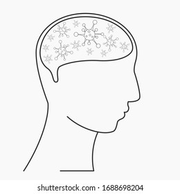 Coronavirus icon in Brain of human head. Human head silhouette with  virus icon. Vector line art logo illustration. Isolated on white. Panic about coronavirus or covid-19.
