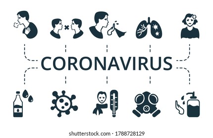 Coronavirus icon set. Collection contain pack of pixel perfect creative icons. Coronavirus elements set