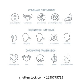 Coronavirus icon set. Wuhan 2019-nCoV pictograms. Vector illustration in line style on a white background for medical designs, infographics, posters.