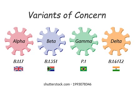 Coronavirus icons with WHO variant names from the Greek alphabet: alpha, beta, gamma and delta. Below are scientific labels with the numbers and flags of the countries where they were first found.