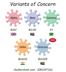 Coronavirus icons with WHO variant names from the Greek alphabet: alpha, beta, gamma, delta and omicron. Below scientific labels with the numbers and flags of the countries where they were first found