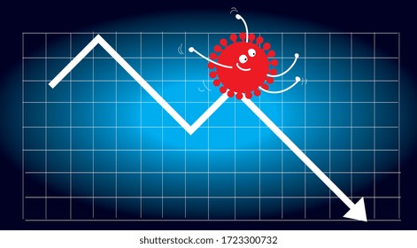 Coronavirus impact on global economy and stock markets, financial crisis concept