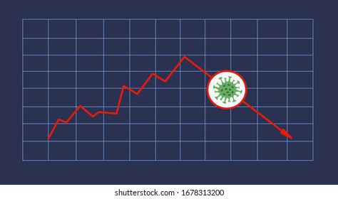 El coronavirus tiene un impacto en la economía global. Gráfico económico con espacio para copiar. El virus corona destruye la economía. Consecuencias económicas. Crisis económicas globales. Virus llega al mercado. Las acciones se caen