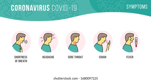 Coronavirus infection COVID-19 symptoms. Pandemic coronavirus 2019-nCoV diagnostic and manifestation of the disease. Vector illustrations in flat line style. Healthcare and medicine infographic poster