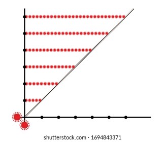 Coronavirus. Infection growth line chart. Covid19. Bar graph diagram. Exponential increase.