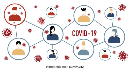 Coronavirus  infection transmit of humans infographics concept. Infected person and the virus is transmitted from person to person diagram. 2019-nCoV, covid-19 virus 